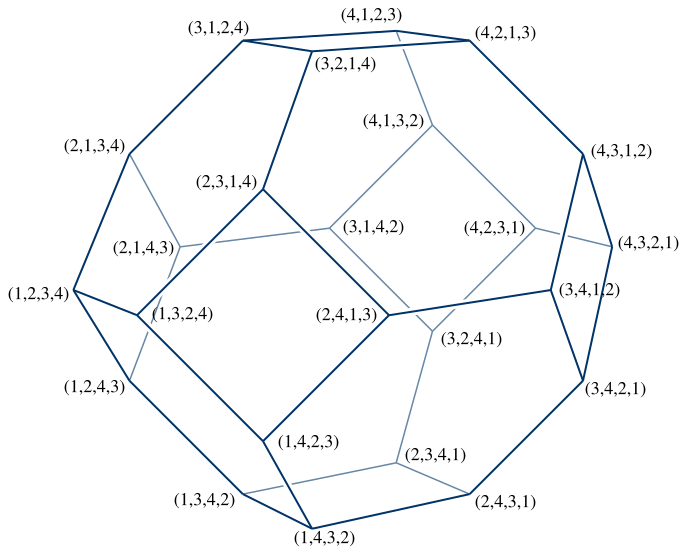 File:Permutohedron.svg