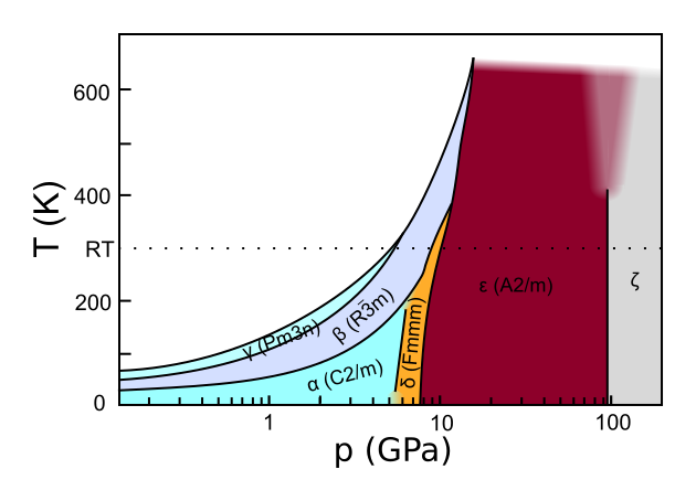 File:Phase diagram of solid oxygen.svg