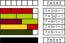 Prime number Cuisenaire rods 7.png