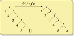 Right-fold-transformation.png