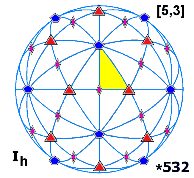 File:Sphere symmetry group ih.png