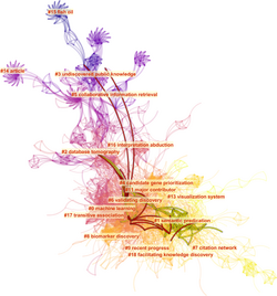 A synthesized document co-citation network.png