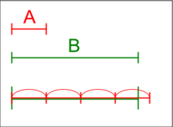 Archimedean property.png