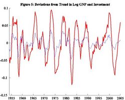 Businesscycle figure5.jpg