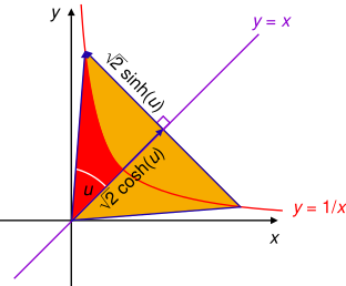 File:Cartesian hyperbolic triangle.svg
