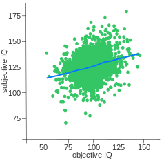 Individual data points