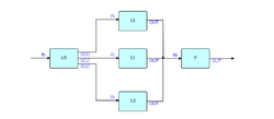 FBP - multiplexing diagram.png