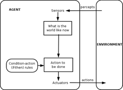 IntelligentAgent-SimpleReflex.png