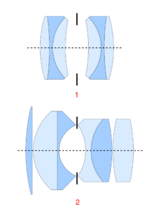 Example of anastigmat lens designs: (1) Six elements in two groups, (2) six elements in four groups. The controllable aperture stop is typically placed in the middle of the composite lens (between the so-called eye- and field-lenses), and its maximum diameter (the one shown) dictates the minimum F-number for each lens.