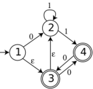 NFA-powerset-construction-example.svg