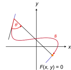 Non generalized coordinates open curved path 2d 1df.svg