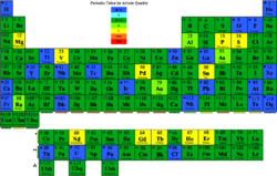 Periodic Table by Quality.PNG