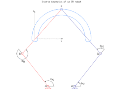 SCARA 5R robot kinematics.gif