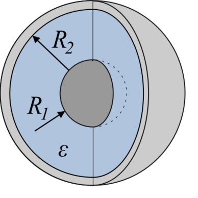 File:Spherical Capacitor.svg