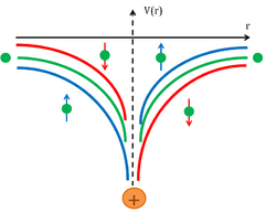 Spin-orbit coupling potential.png