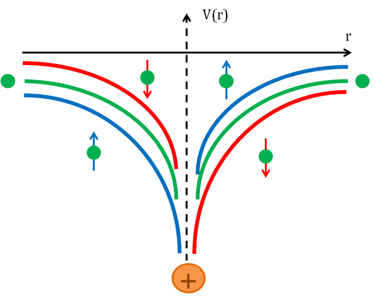 File:Spin-orbit coupling potential.png
