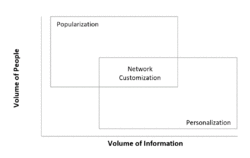 Volume-Control Model to describe the transition of information to power