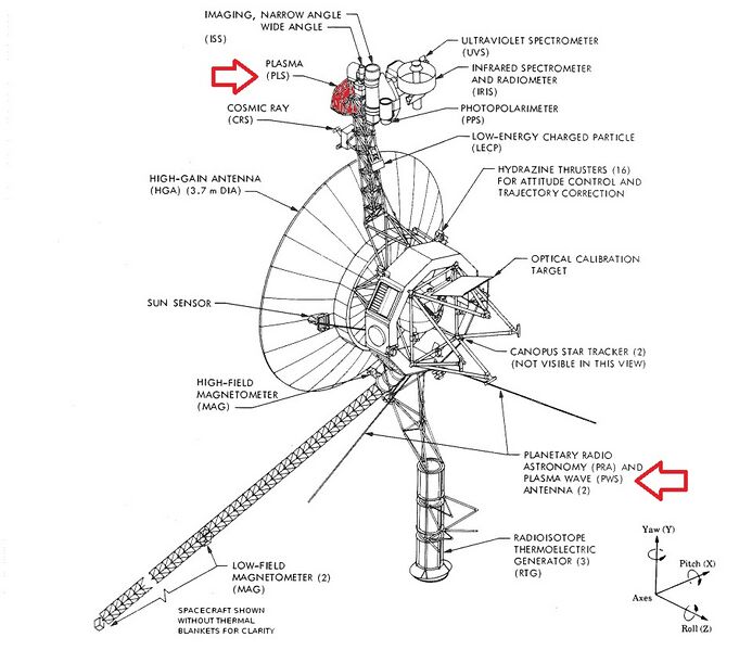 File:Voyager spacecraft structurePWSred.jpg