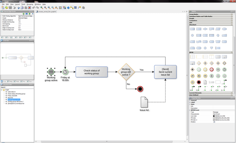 File:YEd-screenshot-process normal flow-bpmn.png