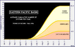 East pacific tc climatology.png