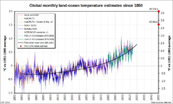 Global monthly temperature record.png