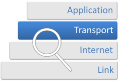 Internet Protocol Analysis - Transport Layer.png