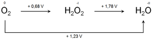 Latimerdiagram zuurstof.png