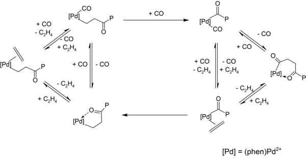 Mechanism of co-polymerization of ethylene and carbon monoxide.png