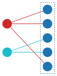 Multiplication of combinatorial species.svg