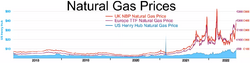 Natural gas prices Europe and US.webp