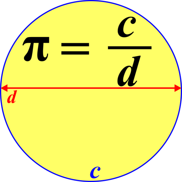File:Pi-equals-circumference-over-diametre.svg