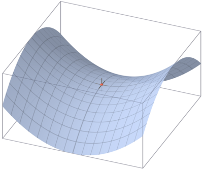 Saddle point.png