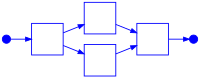 Se-lib activity diagram.svg