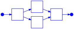 Se-lib activity diagram.svg