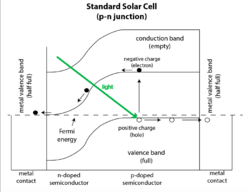 Standard Solar Cell.png