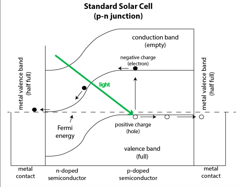 Physics:Schottky junction solar cell - HandWiki