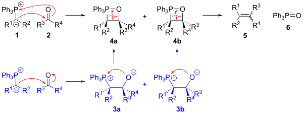 The mechanism of the Wittig reaction