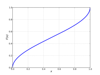 Cumulative distribution function for the arcsine distribution