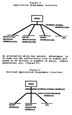 Database management system diagram from 1978 workshop.png