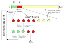 Generalised binary splitting.svg