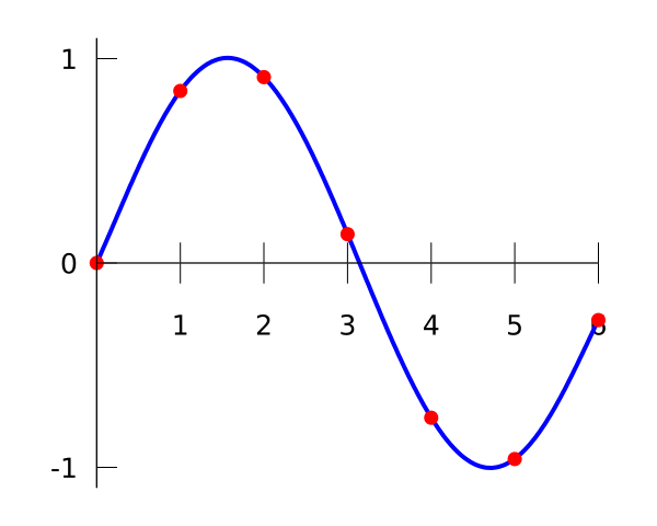 File:Interpolation example polynomial.svg