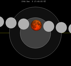 Lunar eclipse chart close-1946Dec08.png