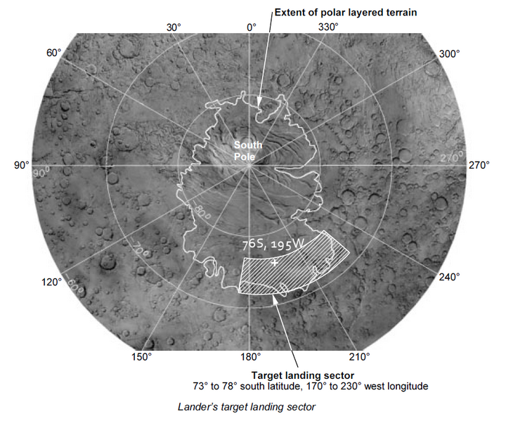 File:Mars Polar Lander - targeted landing sector.png