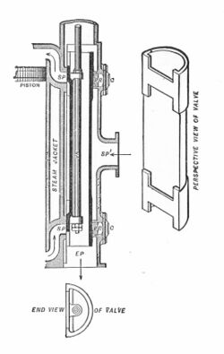 Murdoch's long D slide valve (Jamieson, Elementary Manual on Heat Engines).jpg