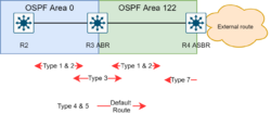 OSPF-NSSA figur.drawio.png