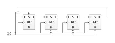 4-bit ring counter using four D-type flip flops. Synchronous clock and reset line shown.