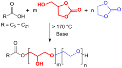 Polyglycerinester Synthese.svg