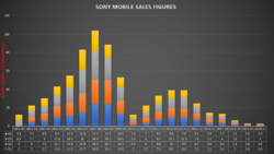 SONY MOBILE SALES FIGURE.png