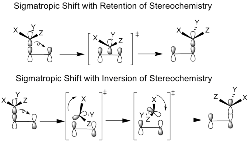 File:Stereochemistry rentention inversion.png