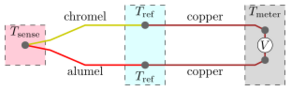 File:Thermocouple circuit Ktype including voltmeter temperature.svg
